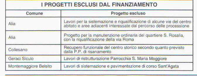 MADONIE, IN ARRIVO CANTIERI PER 23 MILIONI DI EURO. ALIA FRA I TRE PAESI ESCLUSI : L'ENNESIMO TRISTE PRIMATO